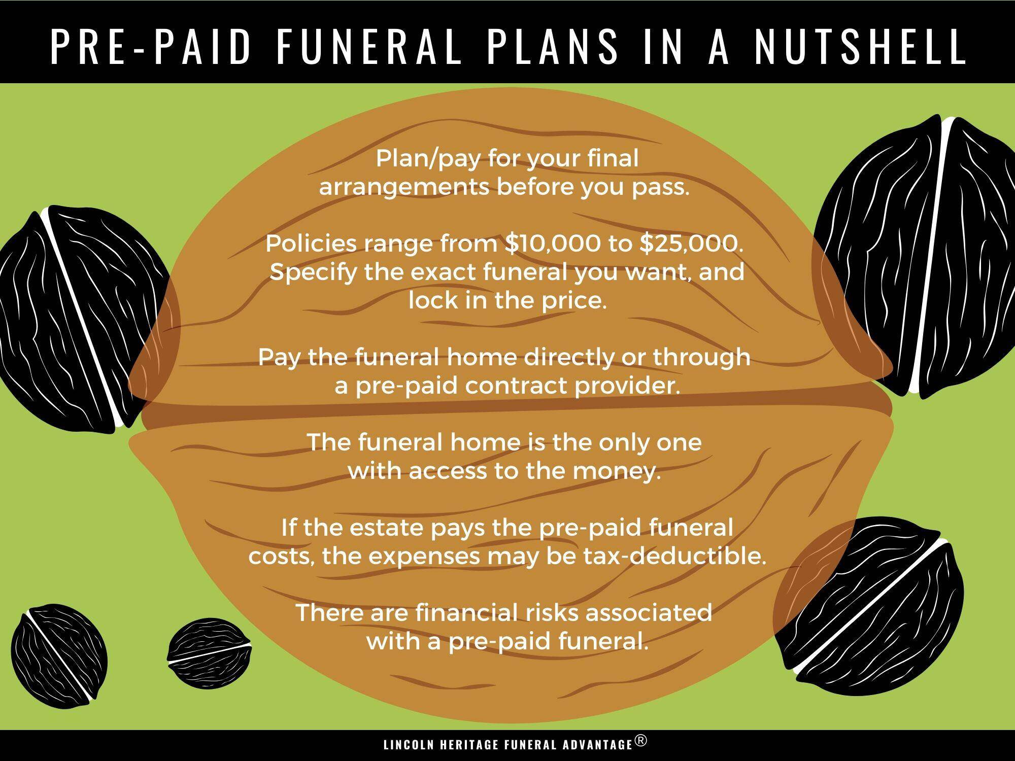 Prepaid Funeral Plans in a Nutshell