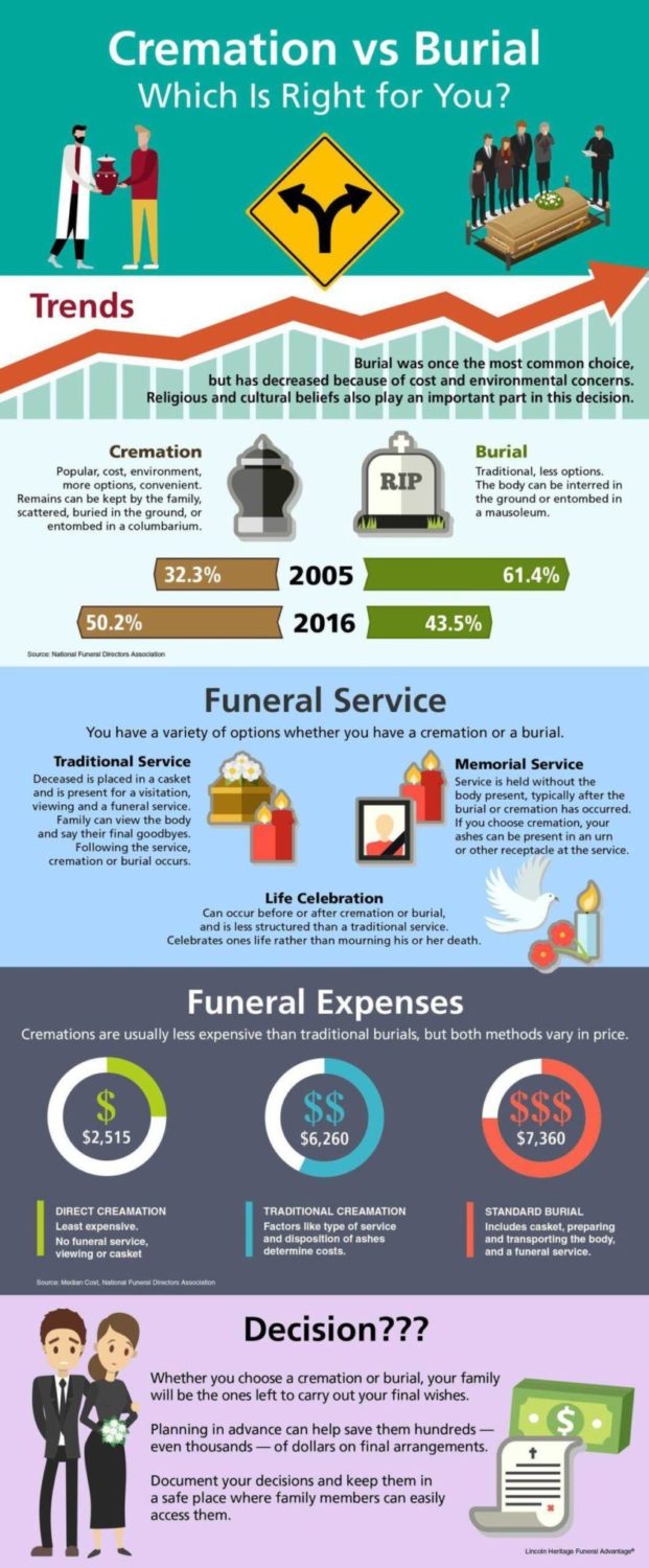 Funeral IQ to Highlight How to Operate Smarter, Serve More Families and  Provide More Value 