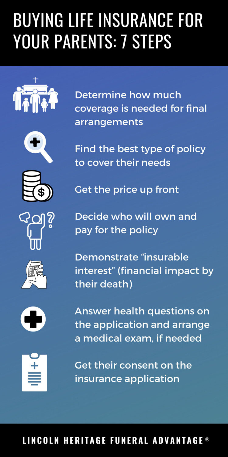 Guide To Buying Life Insurance For Parents Elderly Burial