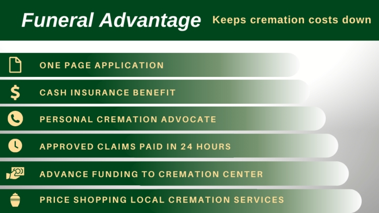 Cremation Costs 768x432 