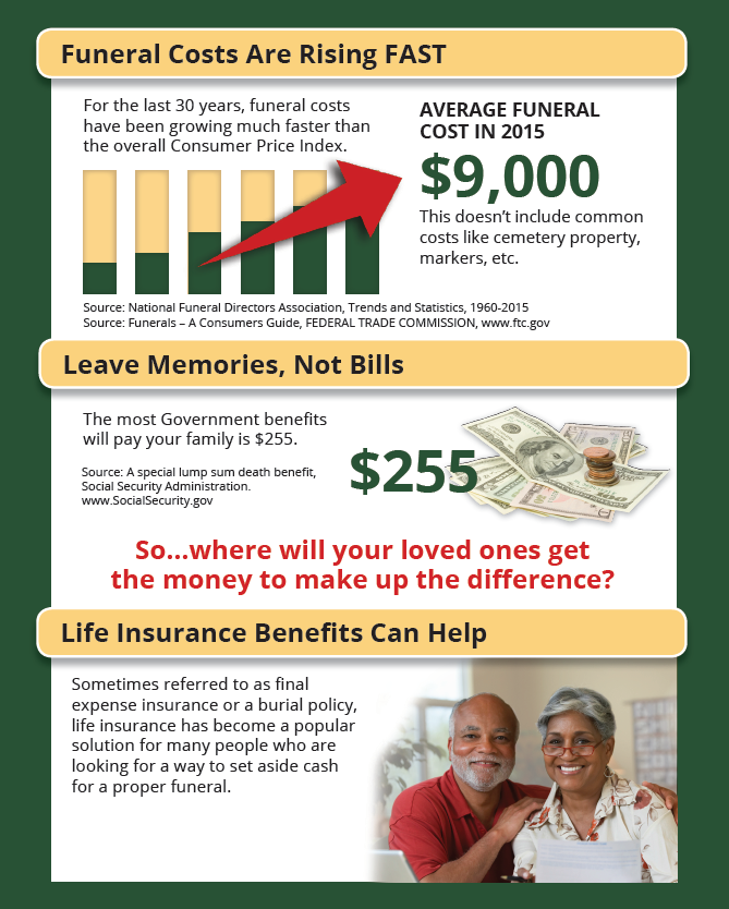are funeral expenses tax deductible 2022