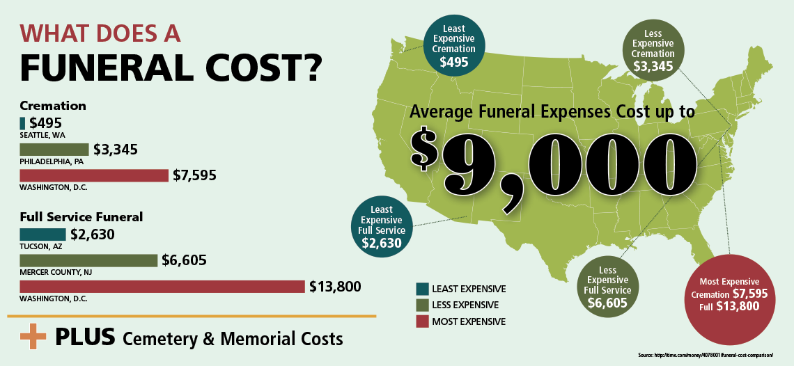 2023 Funeral Costs Lincoln Heritage Life Insurance Company