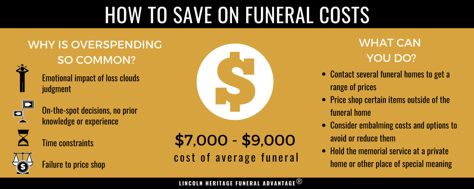 Infographic Funeral Costs 