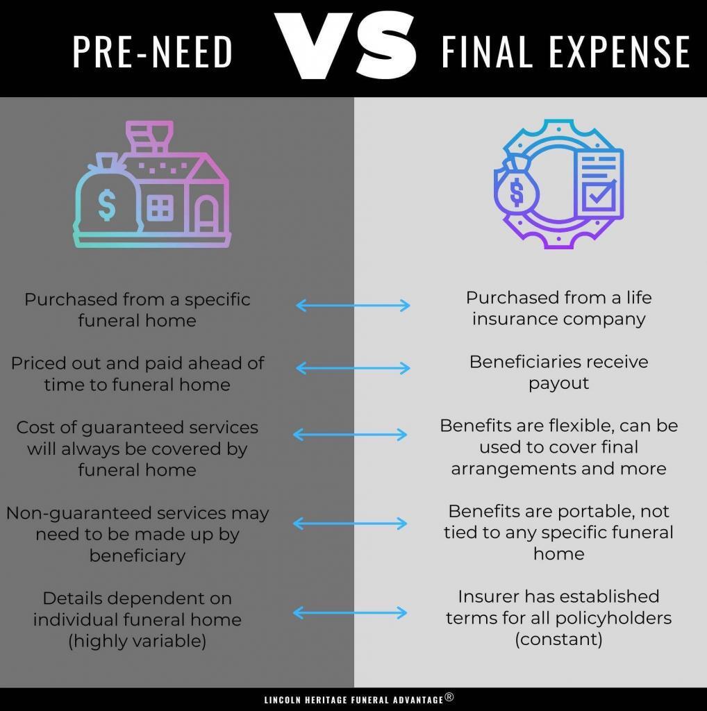 what-s-pre-need-funeral-insurance-vs-final-expense-insurance