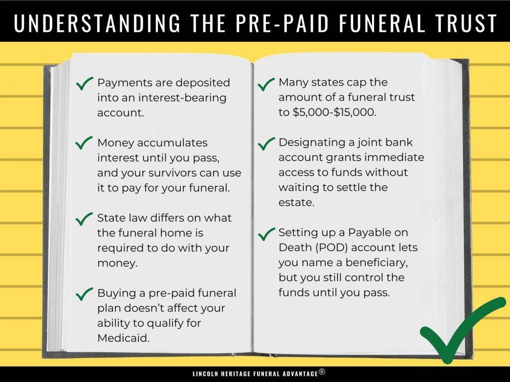 How Prepaid Funeral Plans Work: Costs, Expenses, Pros, Cons