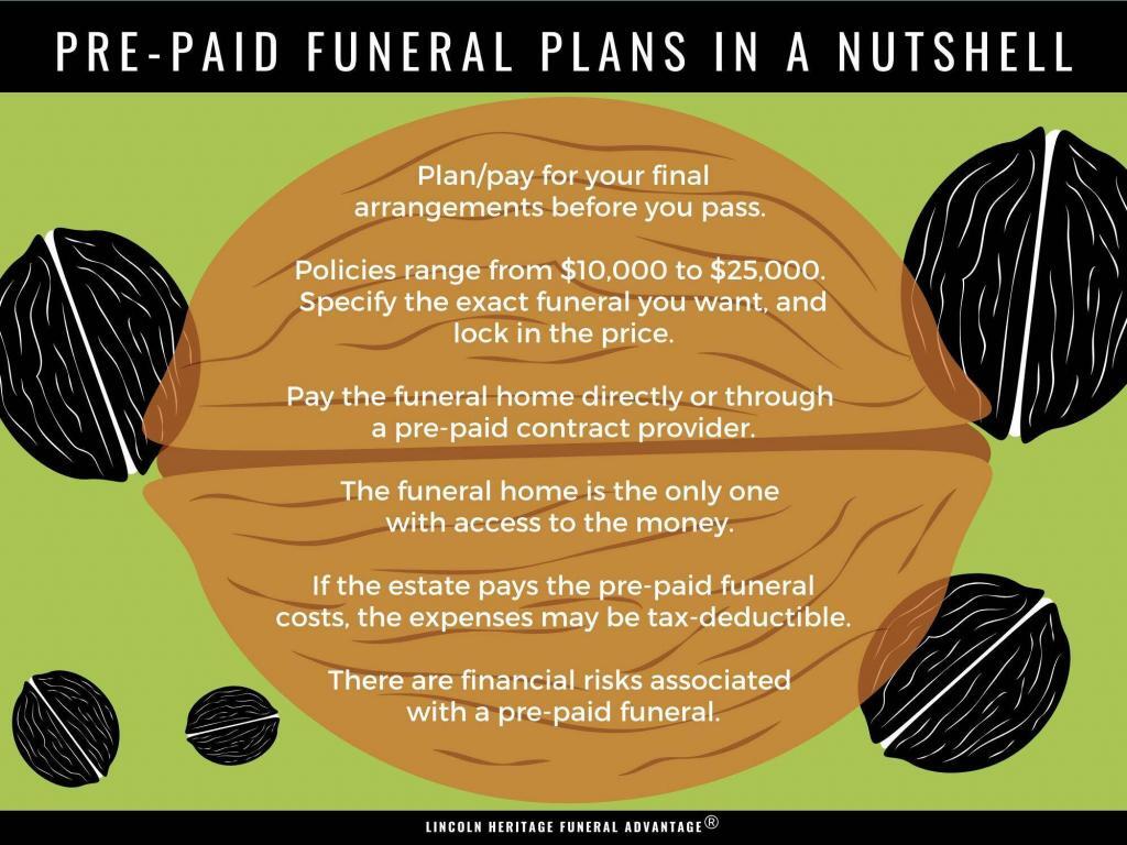 How Prepaid Funeral Plans Work Costs, Expenses, Pros, Cons