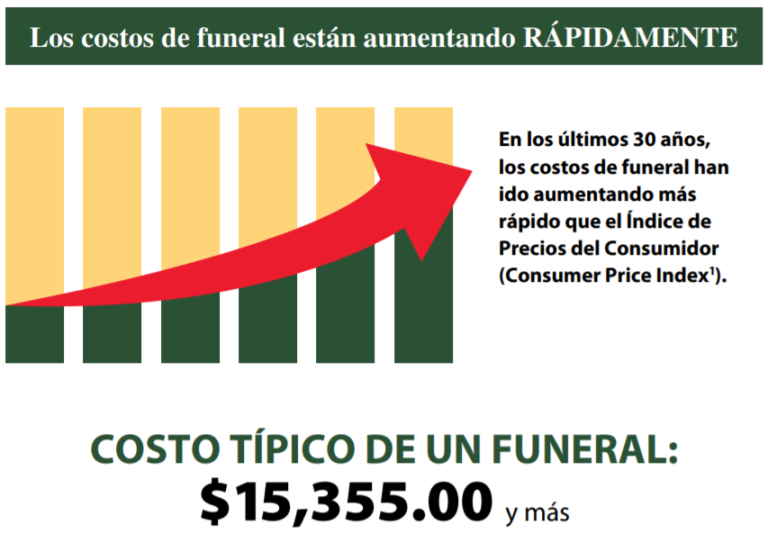 ¿Cuanto Cuesta un Paquete Funerario? Costos de Funeral LHLIC