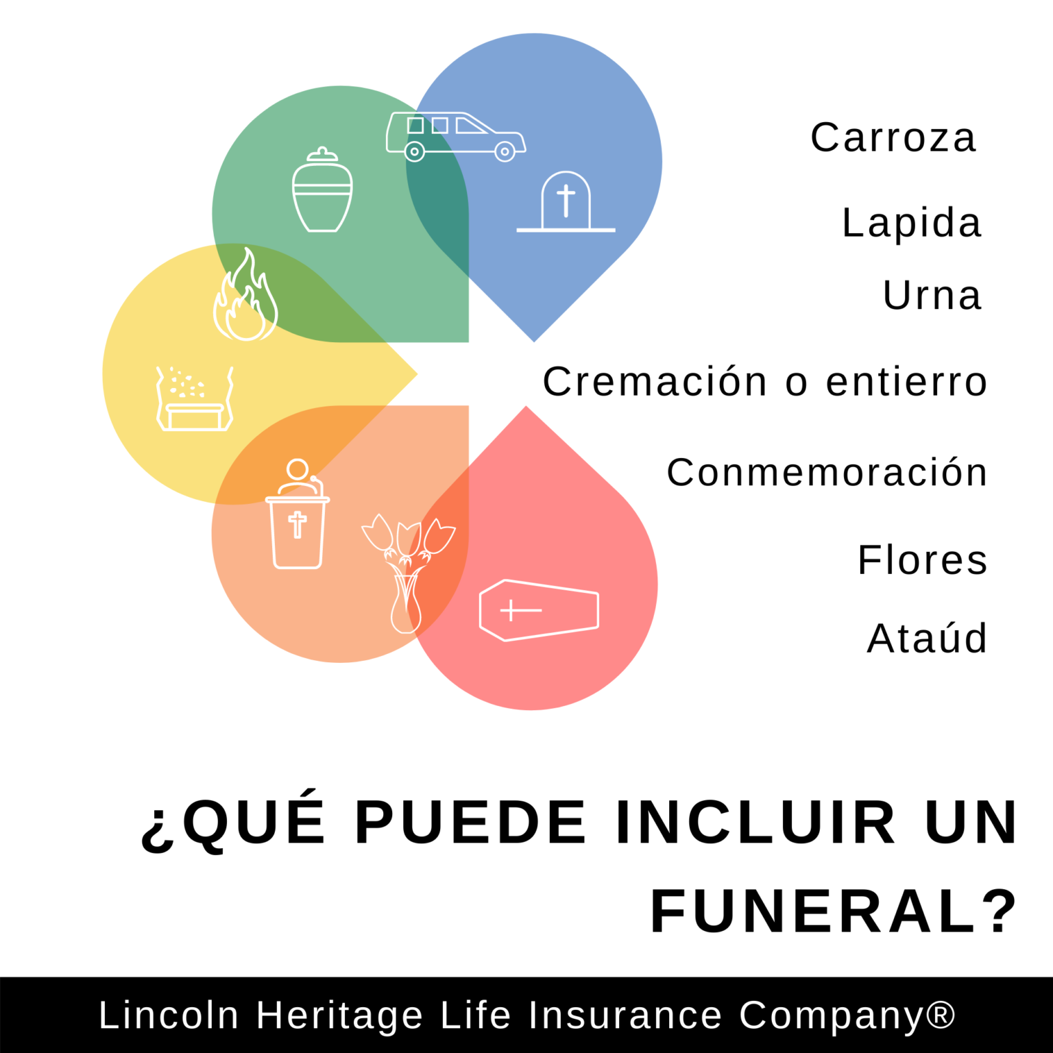 Servicio Funerario ¿Qué es y qué incluye?
